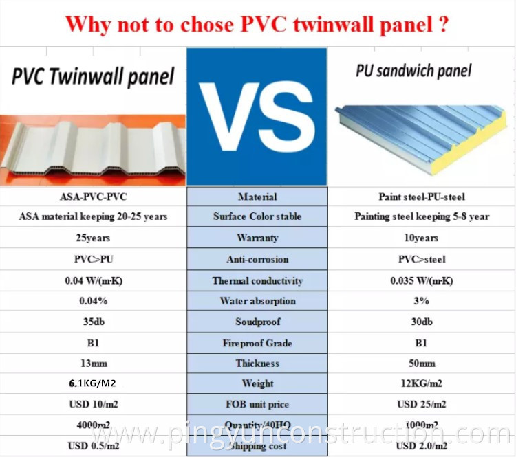 pvc hollow thermo roof sheet